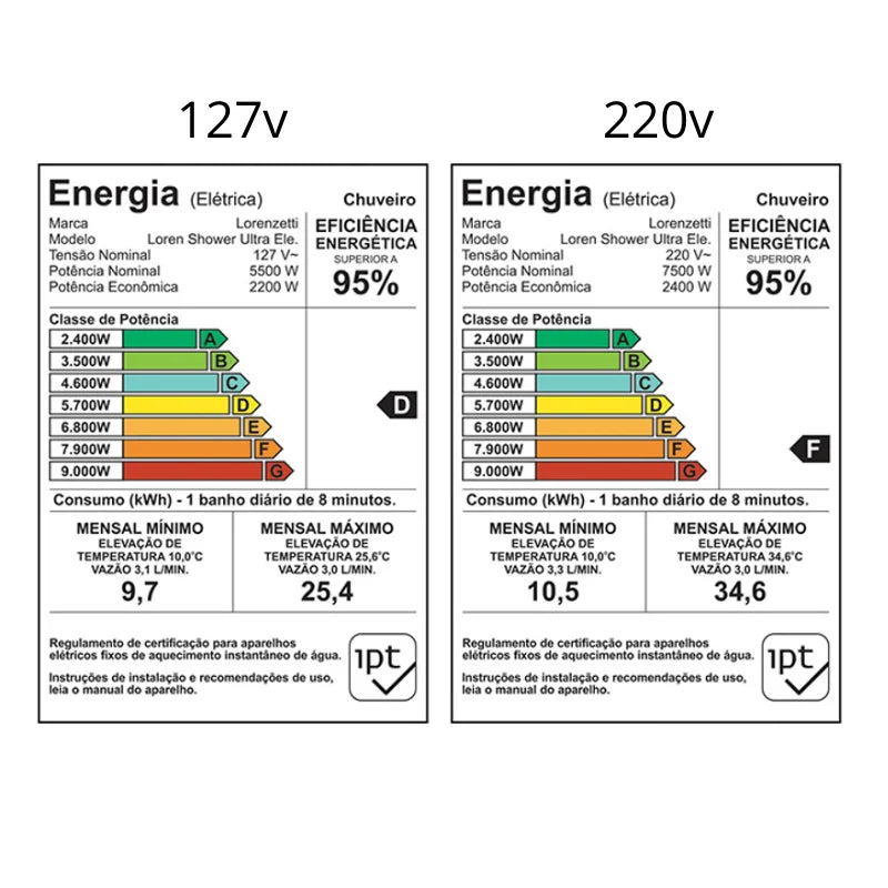 Chuveiro Lorenzetti Loren Shower Ultra Multitemperaturas Branco
